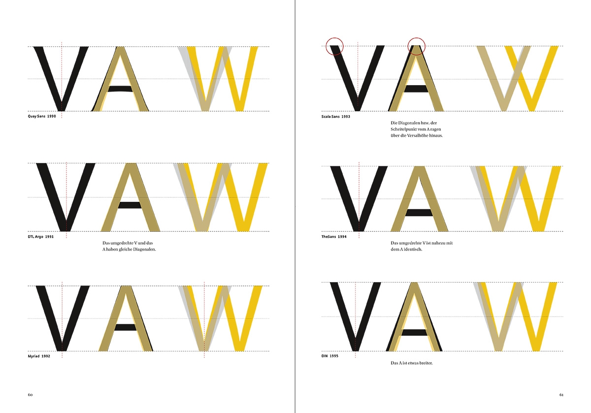 Studie &raquo;20+1 &ndash;&nbsp;Vergleich von serifenlosen Schriften der letzten zwanzig Jahre&laquo; von Manuel Kreuzer