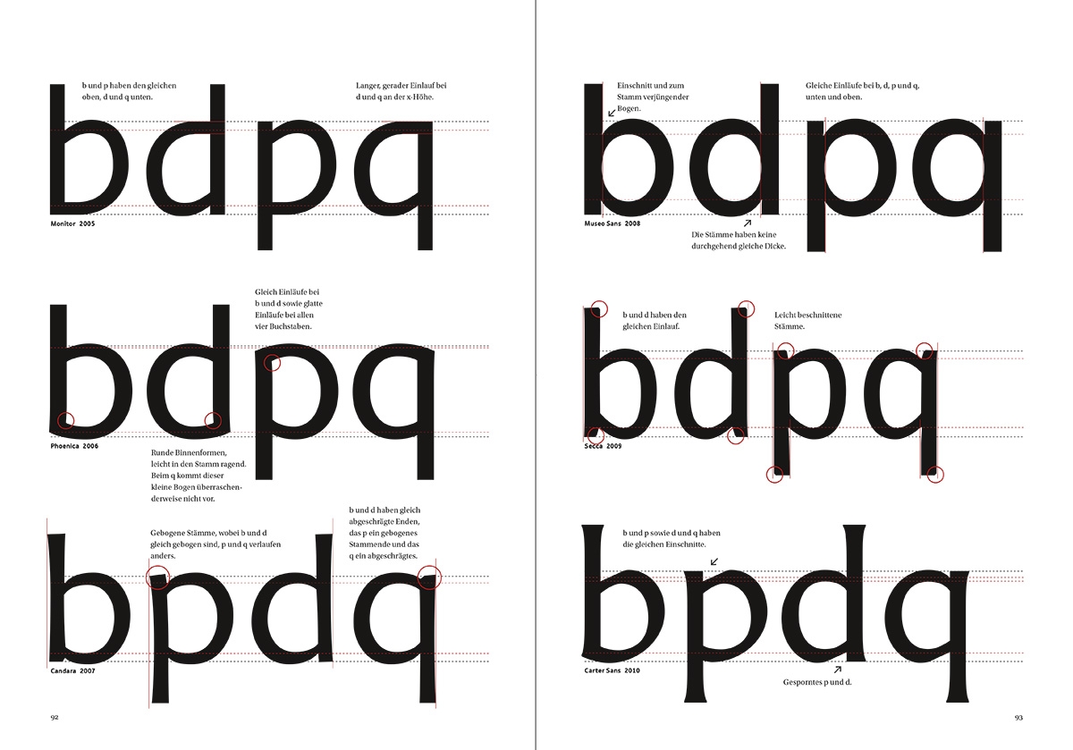 Studie &raquo;20+1 &ndash;&nbsp;Vergleich von serifenlosen Schriften der letzten zwanzig Jahre&laquo; von Manuel Kreuzer